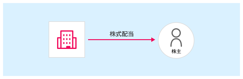 株式配当