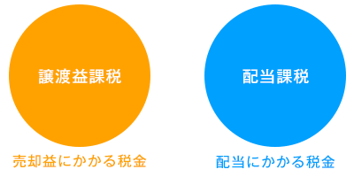 譲渡益課税と配当課税